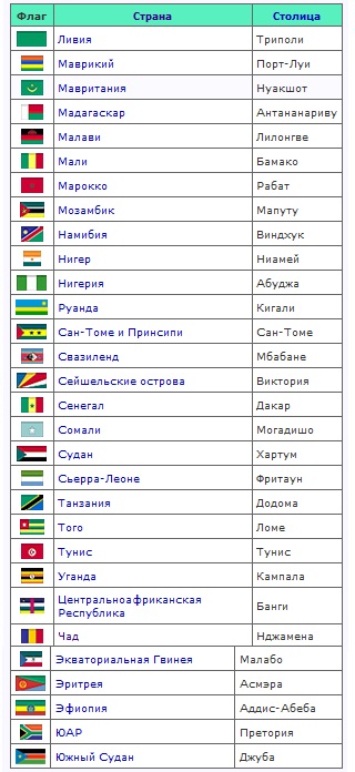 Список стран Африки