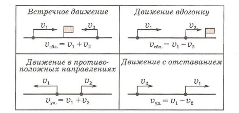 Задача
