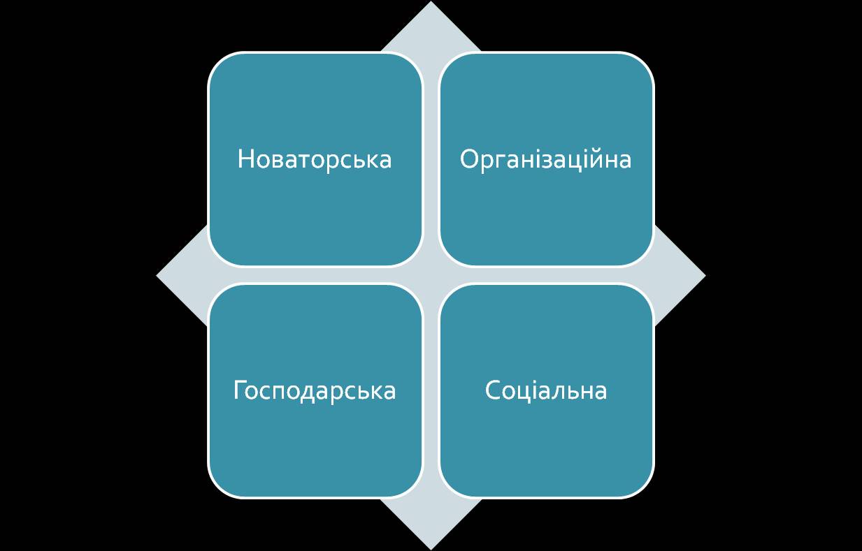 підприємництво