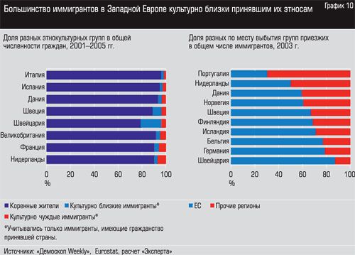 Ємігранти Західної Європи