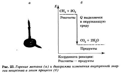 Почему протекают химические реакции