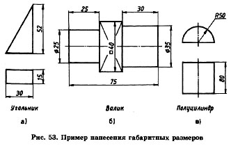 нанесение размеров