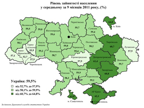 Зайнятість населення