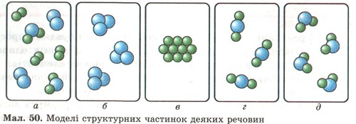Моделі структурних частинок деяких речовин. фото