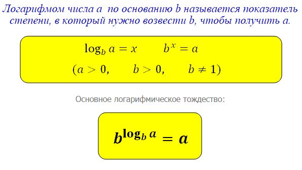 логарифм