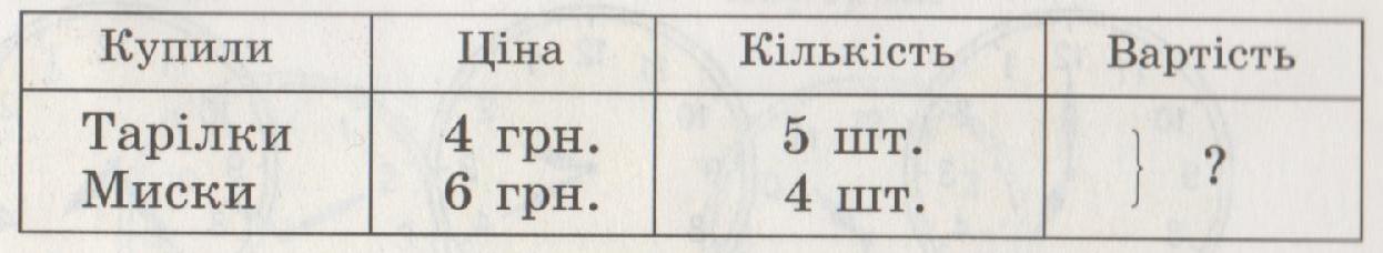 160. Склади задачу за даними таблиці.jpg
