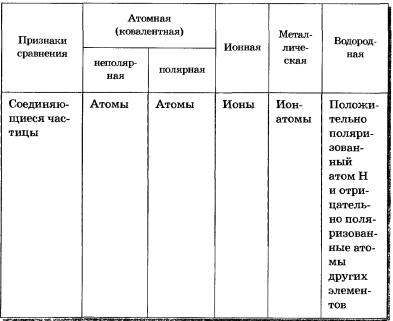 Химическая связь