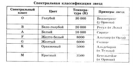 звезды