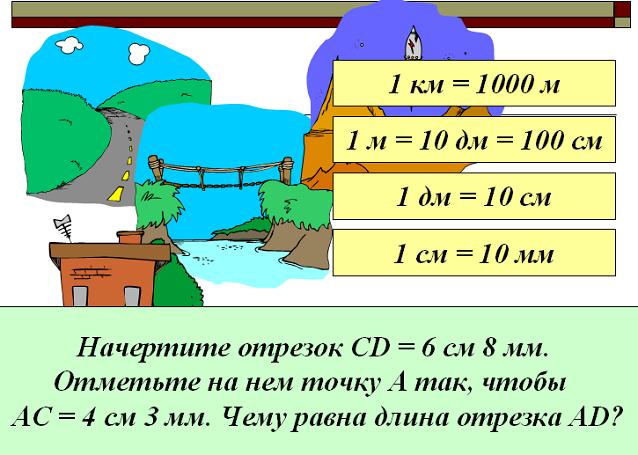 Длина отрезка