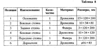 Подставка для карандашей и бумаги