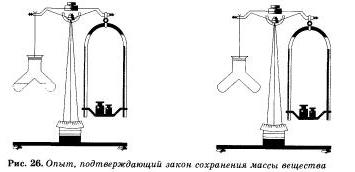масса вещества