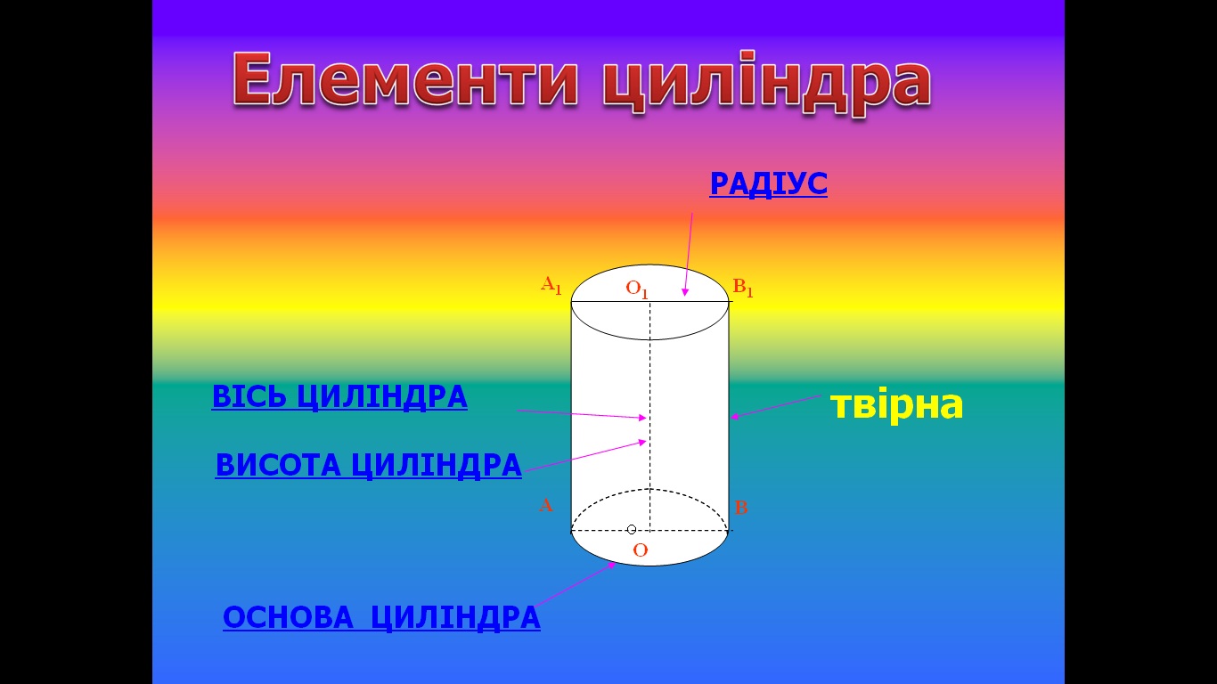 елементи циліндра