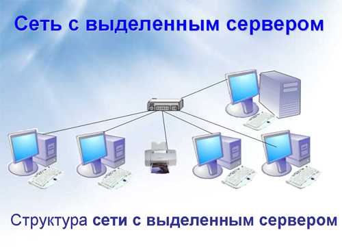 Сеть с выделенным сервером