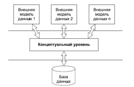 Курсовая работа по теме Управление базами данных