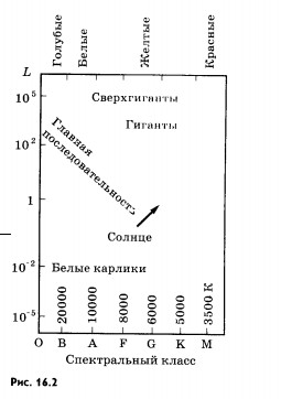 звезды