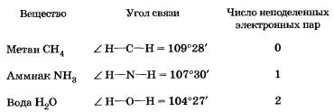 Гибридизация электронных орбиталей и геометрия молекул