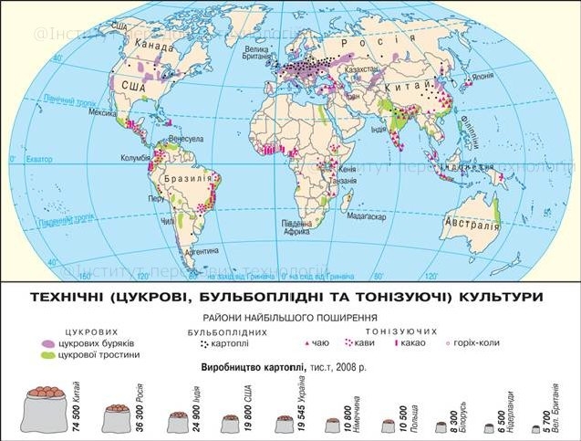 Технічні культури