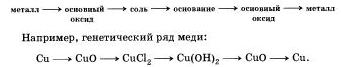 генетический ряд