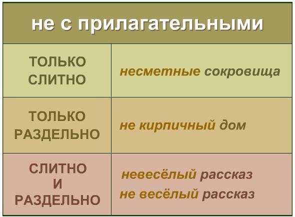 НЕприлагат