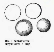 Превращение окружности в шар