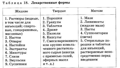 Лекарства