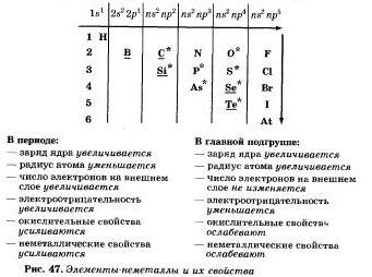 Неметаллы