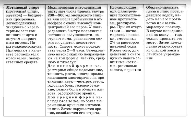 Опасные вещества