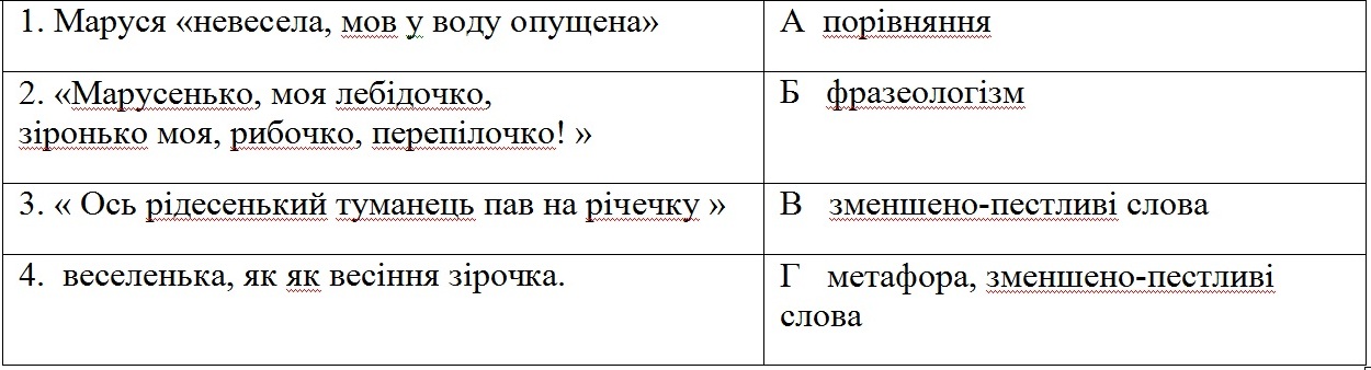 тест: таблиця