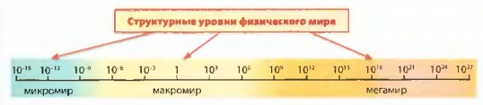 Структурные уровни