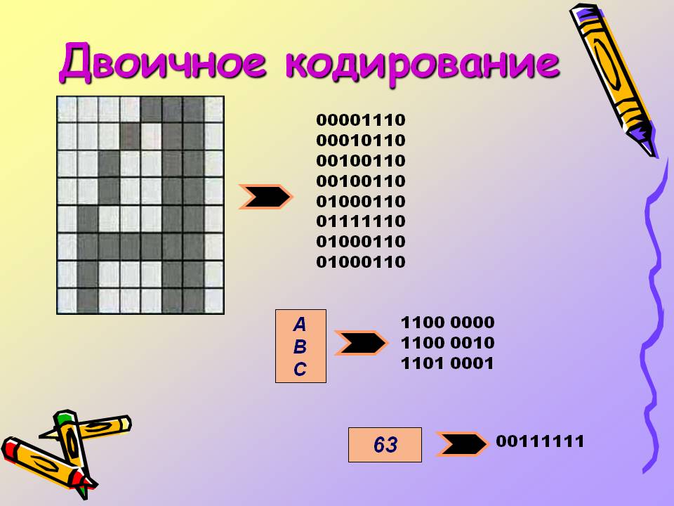 кодирование
