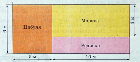 Плани ділянок
