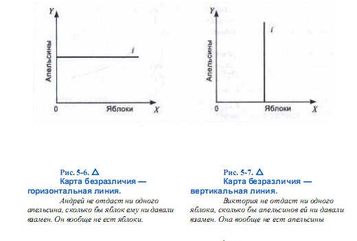 Карты безразличия