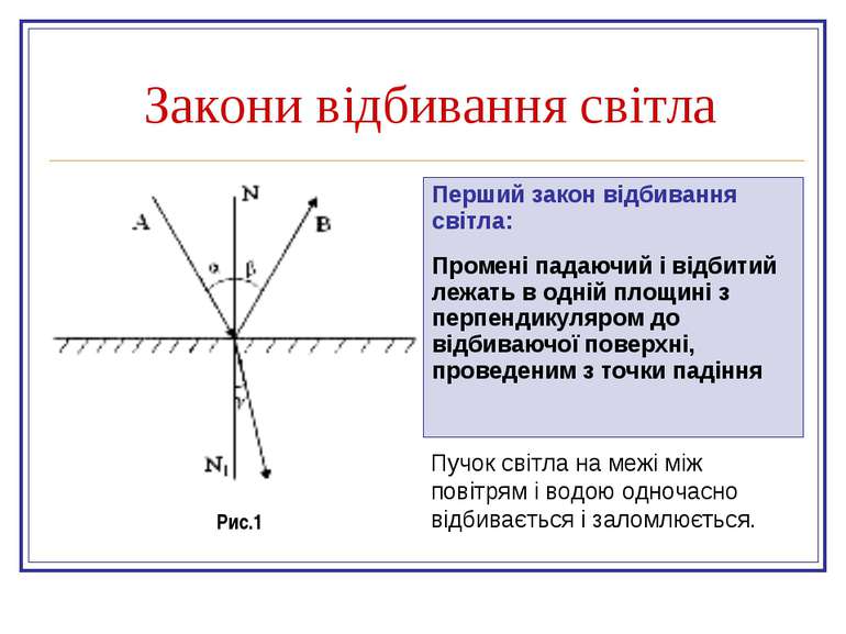 Світло