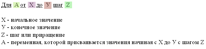 Цикл “Для”