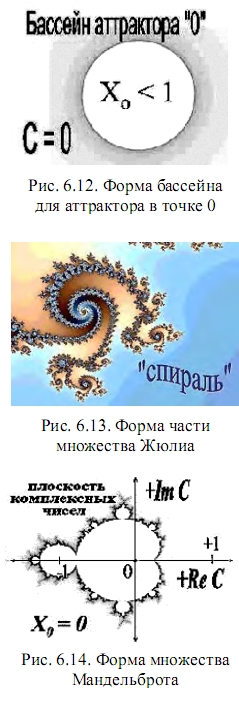форма множества