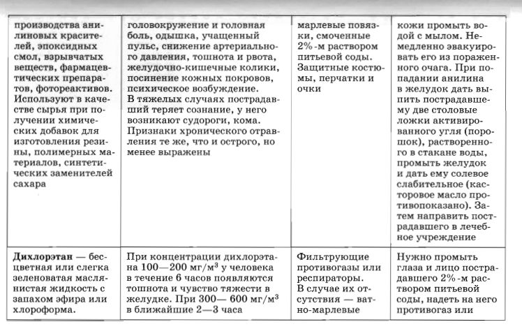 Опасные вещества