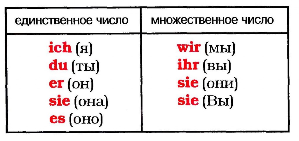 Deutsch 28a.jpg