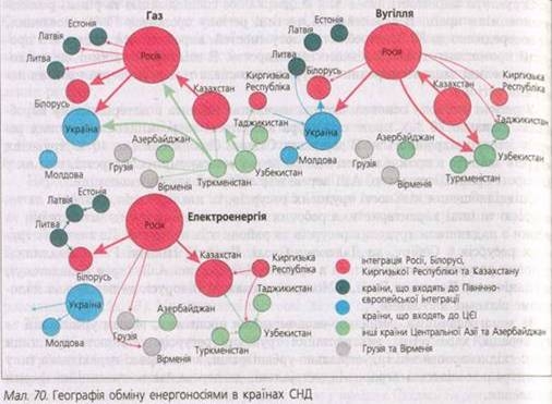 Господарство країн Східної Європи,Північної і Центральної Азії