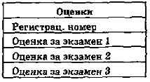 Таблица