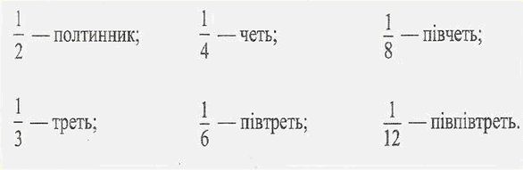 дробові числа