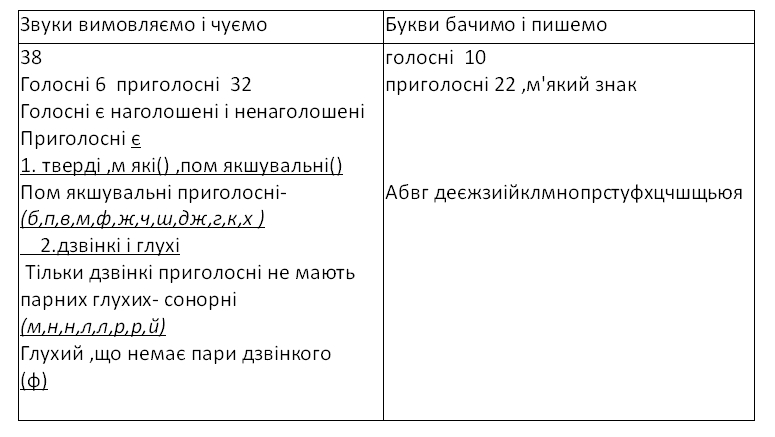 таблица