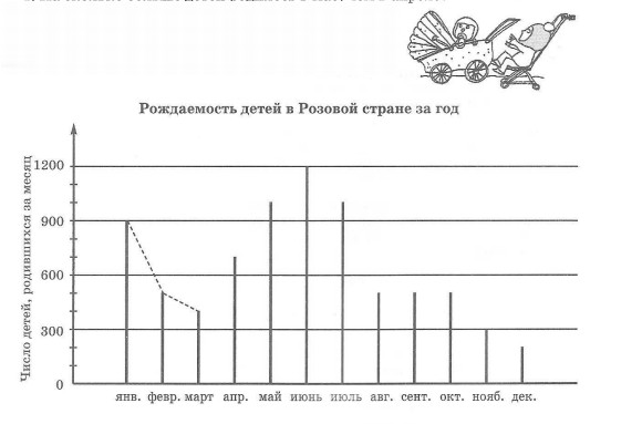 Задача
