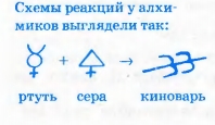 Пример схемы реакции