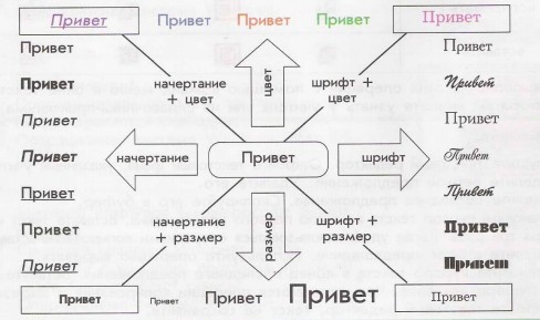 Выбор текста