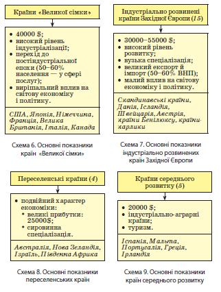 Схеми