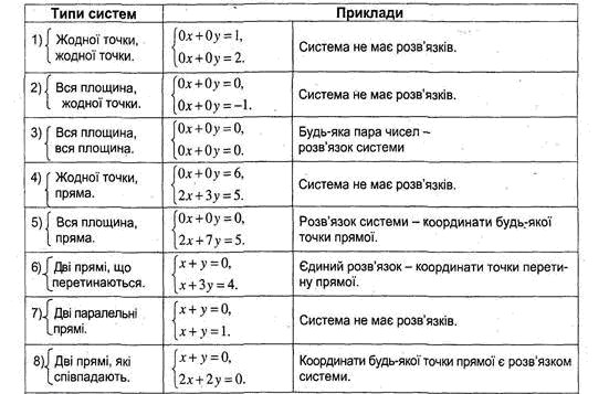 Таблиця