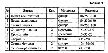 полочка для телефона