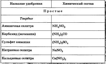 удобрения