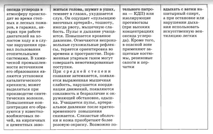 Опасные вещества