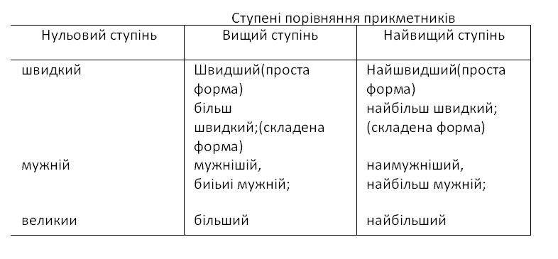 прикметник